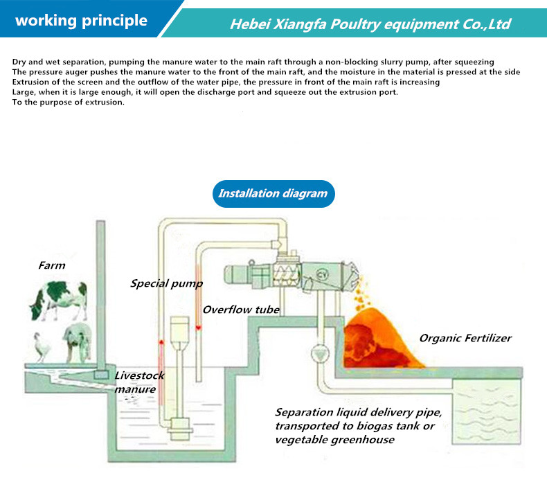 working principle of Manure Dryer Machine