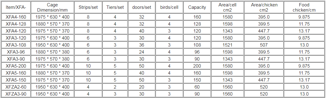 Specification for layer chicken cage